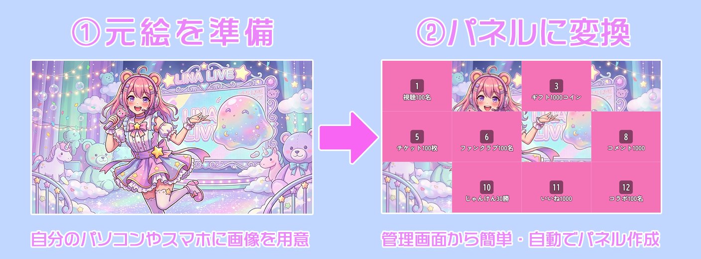 パネル開けの作り方