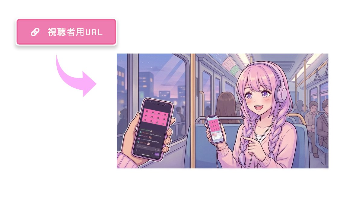 視聴者用URL共有